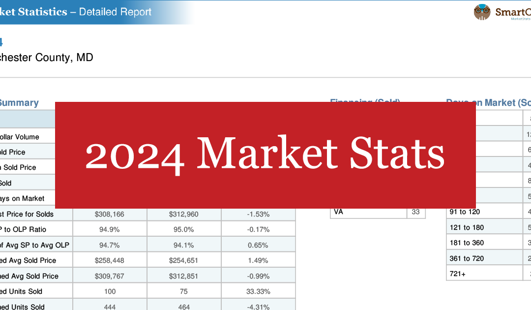 2024 Eastern Shore Real Estate Market Stats