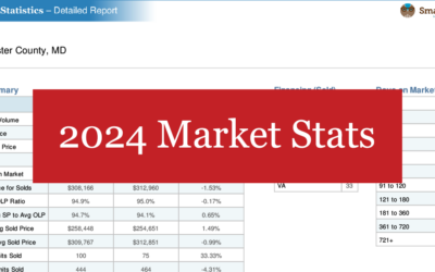 2024 Eastern Shore Real Estate Market Stats